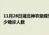 11月28日湖北神农架疫情今天多少例及神农架最新疫情共多少确诊人数