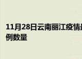 11月28日云南丽江疫情最新消息数据及丽江今日新增确诊病例数量