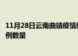 11月28日云南曲靖疫情新增病例详情及曲靖今日新增确诊病例数量