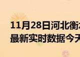 11月28日河北衡水疫情今天最新及衡水疫情最新实时数据今天
