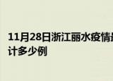 11月28日浙江丽水疫情最新通报详情及丽水最新疫情目前累计多少例