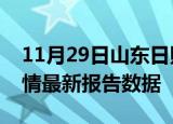 11月29日山东日照疫情最新确诊数及日照疫情最新报告数据