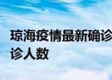 琼海疫情最新确诊数据及琼海此次疫情最新确诊人数