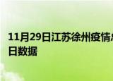 11月29日江苏徐州疫情总共确诊人数及徐州疫情防控通告今日数据