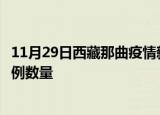 11月29日西藏那曲疫情新增病例详情及那曲今日新增确诊病例数量