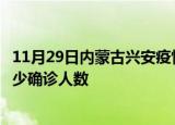 11月29日内蒙古兴安疫情最新公布数据及兴安最新疫情共多少确诊人数