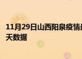 11月29日山西阳泉疫情最新确诊数据及阳泉疫情最新通告今天数据