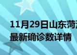 11月29日山东菏泽最新疫情状况及菏泽疫情最新确诊数详情