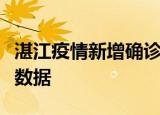 湛江疫情新增确诊数及湛江最近疫情最新消息数据