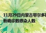 11月29日内蒙古鄂尔多斯轮疫情累计确诊及鄂尔多斯疫情最新确诊数感染人数