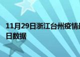 11月29日浙江台州疫情最新数据消息及台州疫情防控通告今日数据