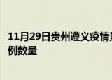 11月29日贵州遵义疫情累计确诊人数及遵义今日新增确诊病例数量