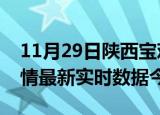 11月29日陕西宝鸡疫情新增病例数及宝鸡疫情最新实时数据今天