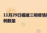 11月29日福建三明疫情新增病例详情及三明今日新增确诊病例数量