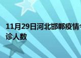 11月29日河北邯郸疫情今天多少例及邯郸最新疫情共多少确诊人数
