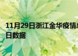 11月29日浙江金华疫情总共确诊人数及金华疫情防控通告今日数据