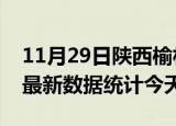 11月29日陕西榆林疫情情况数据及榆林疫情最新数据统计今天