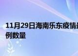 11月29日海南乐东疫情最新消息数据及乐东今日新增确诊病例数量