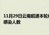 11月29日云南昭通本轮疫情累计确诊及昭通疫情最新确诊数感染人数