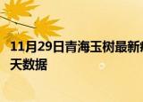 11月29日青海玉树最新疫情确诊人数及玉树疫情最新通告今天数据