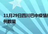 11月29日四川巴中疫情新增病例详情及巴中今日新增确诊病例数量