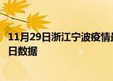11月29日浙江宁波疫情最新通报详情及宁波疫情防控通告今日数据