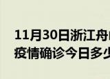 11月30日浙江舟山本轮疫情累计确诊及舟山疫情确诊今日多少例