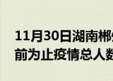 11月30日湖南郴州疫情今天多少例及郴州目前为止疫情总人数