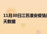 11月30日江苏淮安疫情最新确诊数据及淮安疫情最新通告今天数据