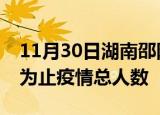 11月30日湖南邵阳疫情动态实时及邵阳目前为止疫情总人数