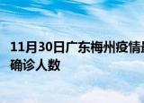 11月30日广东梅州疫情最新公布数据及梅州最新疫情共多少确诊人数