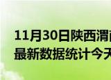 11月30日陕西渭南疫情情况数据及渭南疫情最新数据统计今天