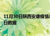 11月30日陕西安康疫情总共确诊人数及安康疫情防控通告今日数据