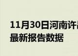 11月30日河南许昌最新发布疫情及许昌疫情最新报告数据