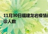 11月30日福建龙岩疫情最新确诊数据及龙岩此次疫情最新确诊人数