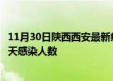 11月30日陕西西安最新疫情情况数量及西安疫情最新通报今天感染人数