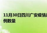 11月30日四川广安疫情最新消息数据及广安今日新增确诊病例数量