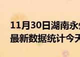 11月30日湖南永州疫情情况数据及永州疫情最新数据统计今天