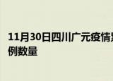 11月30日四川广元疫情累计确诊人数及广元今日新增确诊病例数量