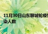 11月30日山东聊城轮疫情累计确诊及聊城疫情最新确诊数感染人数