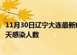 11月30日辽宁大连最新疫情情况数量及大连疫情最新通报今天感染人数