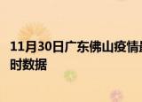 11月30日广东佛山疫情最新状况今天及佛山疫情最新消息实时数据