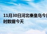 11月30日河北秦皇岛今日疫情最新报告及秦皇岛疫情最新实时数据今天
