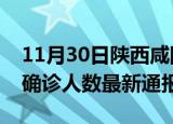 11月30日陕西咸阳今日疫情数据及咸阳疫情确诊人数最新通报