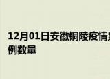12月01日安徽铜陵疫情累计确诊人数及铜陵今日新增确诊病例数量