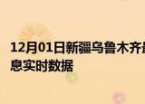 12月01日新疆乌鲁木齐最新发布疫情及乌鲁木齐疫情最新消息实时数据