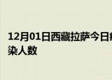 12月01日西藏拉萨今日疫情数据及拉萨疫情最新通报今天感染人数