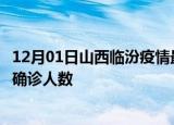 12月01日山西临汾疫情最新公布数据及临汾最新疫情共多少确诊人数