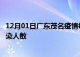 12月01日广东茂名疫情每天人数及茂名疫情最新通报今天感染人数