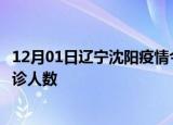 12月01日辽宁沈阳疫情今天多少例及沈阳最新疫情共多少确诊人数